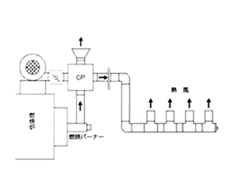 燃焼バーナーへの適用例