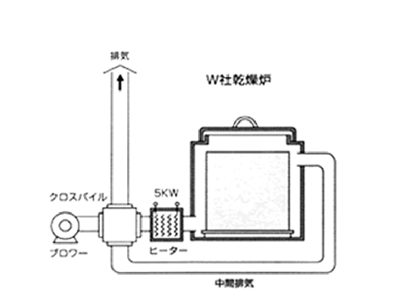 電気設備への適用例