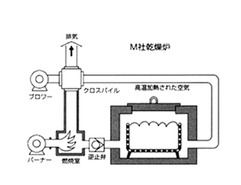ガス設備への適用例