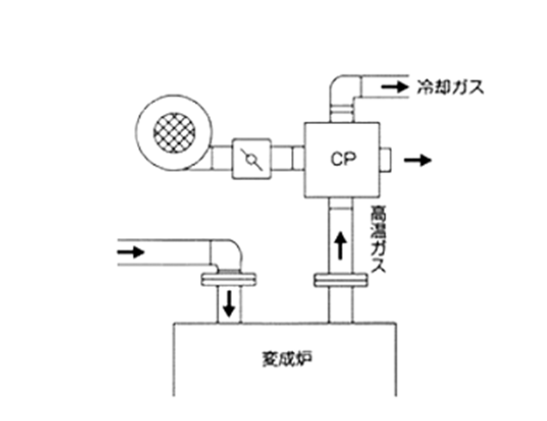 ガスバーナーへの適用例