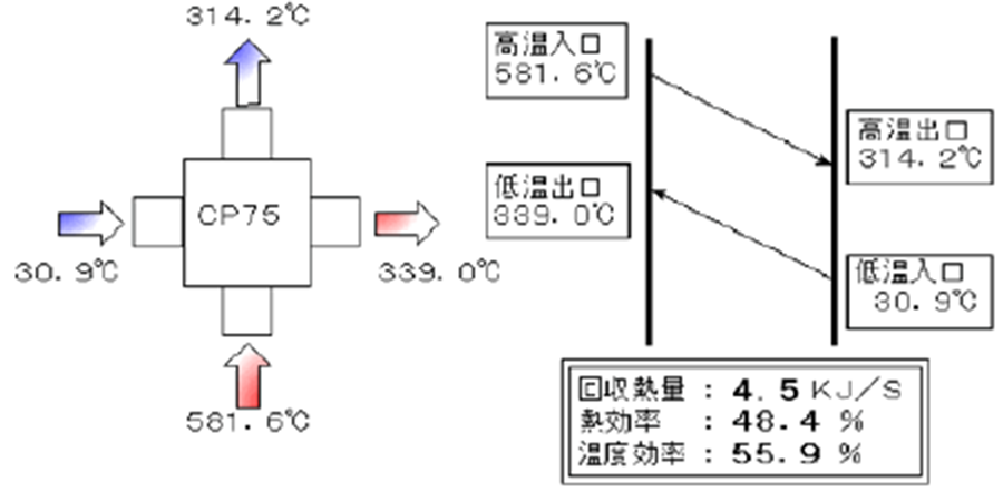 実測値例 1