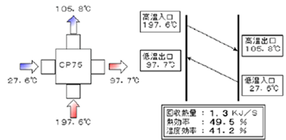 実測値例 2